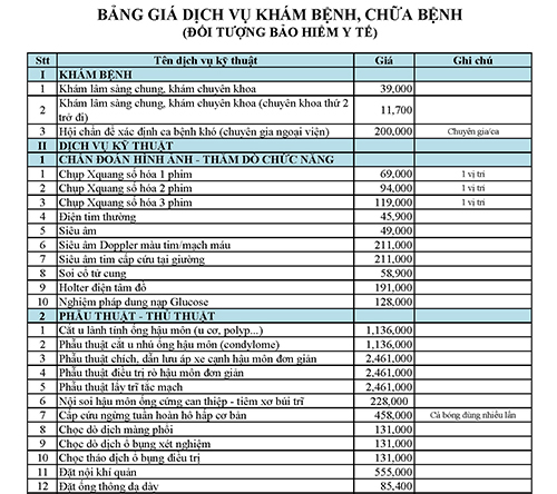 Bang gia dich vu kham benh chua benh doi tuong BHYT Page 1