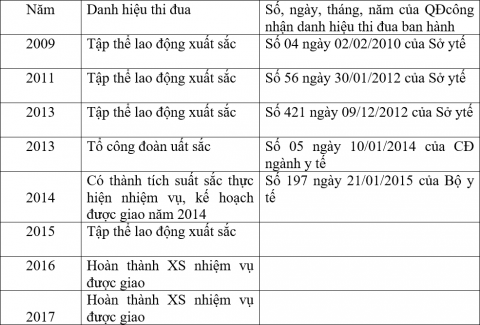 PHÒNG TÀI CHÍNH KẾ TOÁN BỆNH VIỆN PHỤC HỒI CHỨC NĂNG THÁI BÌNH