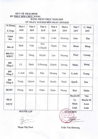 LỊCH TRỰC TỪ NGÀY 19/05 ĐẾN 25/05/2025