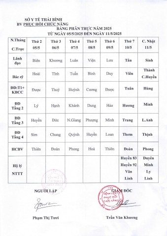 LỊCH TRỰC TỪ NGÀY 05/5/2025 ĐẾN NGÀY 11/5/2025
