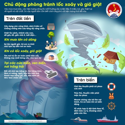 CHỦ ĐỘNG PHÒNG TRÁNH LỐC XOÁY VÀ GIÓ GIẬT
