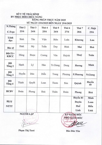 LỊCH TRỰC TỪ NGÀY 23/6 ĐẾN 29/6/2025