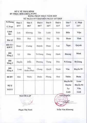 LỊCH TRỰC TỪ NGÀY 07/7 ĐẾN NGÀY 13/07/2025