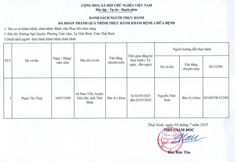 người thực hành