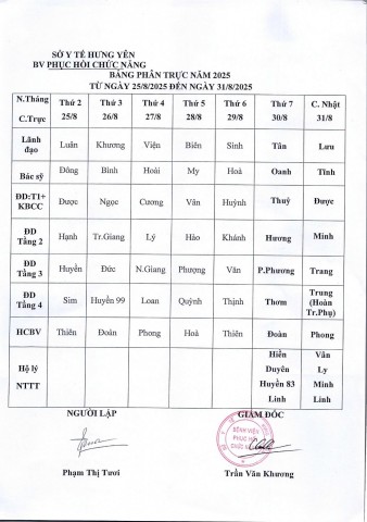 LỊCH TRỰC TỪ NGÀY 25/8 ĐẾN NGÀY 31/8/2025