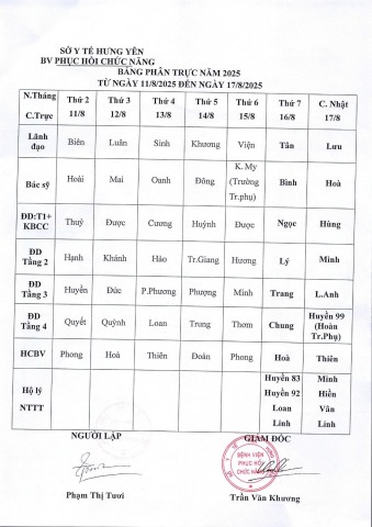 LỊCH TRỰC TỪ NGÀY 11/8 ĐẾN NGÀY 17/8/2025
