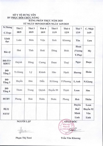 LỊCH TRỰC TỪ NGÀY 08/9 ĐẾN NGÀY 14/09/2025
