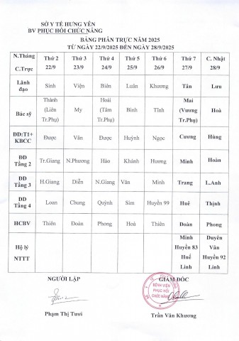 LỊCH TRỰC TỪ NGÀY 22/9 ĐẾN 28/9/2025