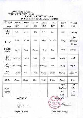 LỊCH TRỰC TỪ NGÀY 15/9 ĐẾN NGÀY 21/9/2025