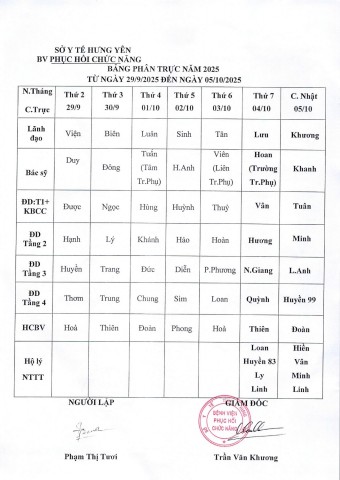 LỊCH TRỰC TỪ NGÀY 29/9 ĐẾN NGÀY 5/10/2025