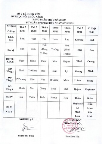 LỊCH TRỰC TỪ NGÀY 27/10 ĐẾN 02/11/2025