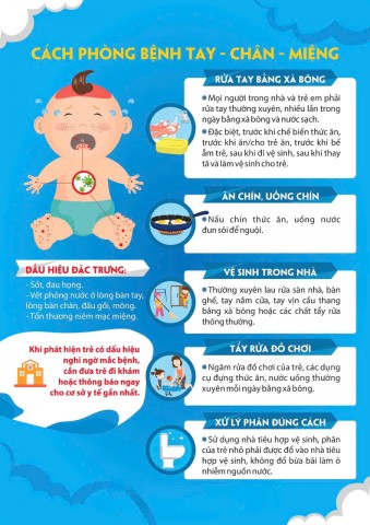 CHỦ ĐỘNG PHÒNG, CHỐNG BỆNH TAY CHÂN MIỆNG Ở TRẺ EM