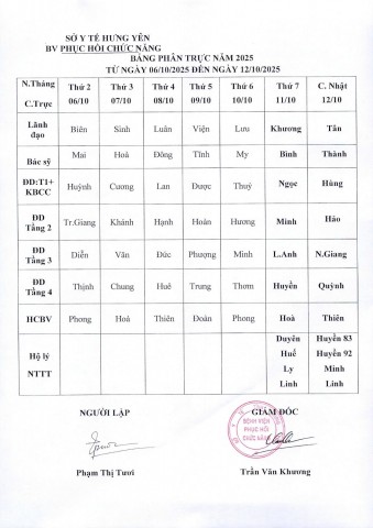 LỊCH TRỰC TỪ NGÀY 06/10 ĐẾN NGÀY 12/10/2025