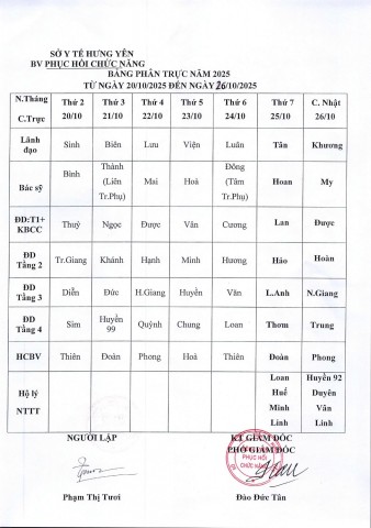 LỊCH TRỰC TỪ NGÀY 20/10 ĐẾN 26/10/2025