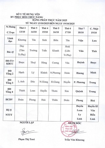 LỊCH TRỰC TỪ NGÀY 13/10 ĐẾN 19/10/2025