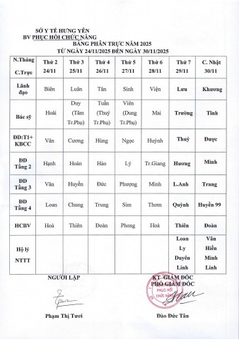 LỊCH TRỰC TỪ NGÀY 24/11 ĐẾN NGÀY 30/11/2025