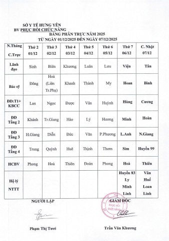 LỊCH TRỰC TỪ NGÀY 01/12 ĐẾN 07/12/2025