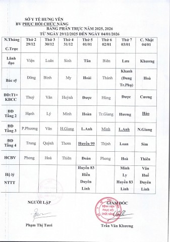 LỊCH TRỰC TỪ NGÀY 29/12 ĐẾN 04/01/2026