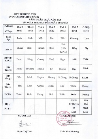 LỊCH TRỰC TỪ NGÀY 15/12 ĐẾN 21/12/2025