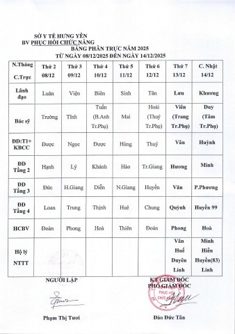 LỊCH TRỰC TỪ NGÀY 08/12 ĐẾN 14/12/2025