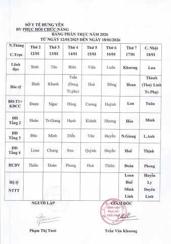 LỊCH TRỰC TỪ NGÀY 12/01 ĐẾN 18/01/2026