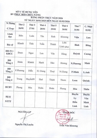 LỊCH TRỰC TỪ NGÀY 26/01 ĐẾN NGÀY 01/02/2026