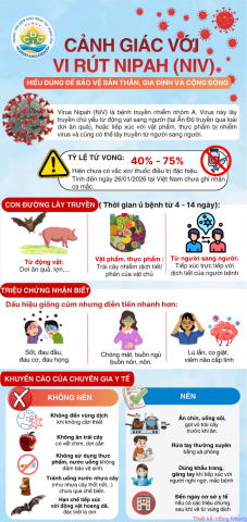 CẢNH GIÁC VỚI VI RÚT NIPAH (NIV)