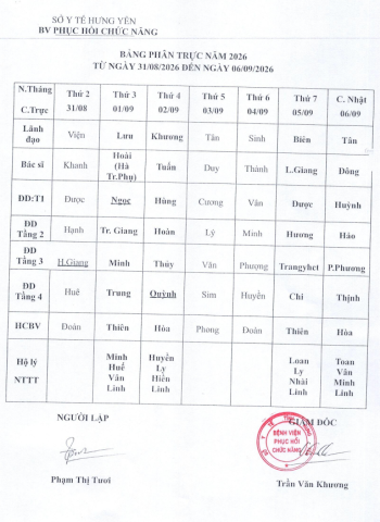 LỊCH TRỰC TỪ NGÀY 31/8/2026 ĐẾN 06/09/2026
