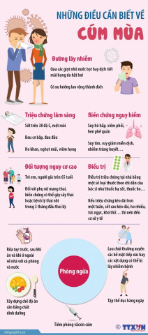 cúm mùa