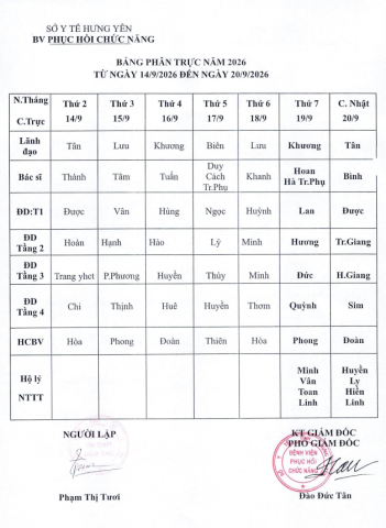 LỊCH TRỰC TỪ NGÀY 14/9 ĐẾN 20/9/2026