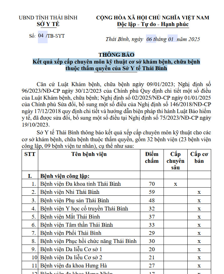 THÔNG BÁO KẾT QUẢ XẾP CẤP CHUYÊN MÔN KỸ THUẬT CƠ SỞ KHÁM BỆNH, CHỮA BỆNH THUỘC THẨM QUYỀN CỦA SỞ Y TẾ THÁI BÌNH