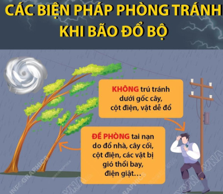 CÁC BIỆN PHÁP PHÒNG TRÁNH KHI BÃO ĐỔ BỘ