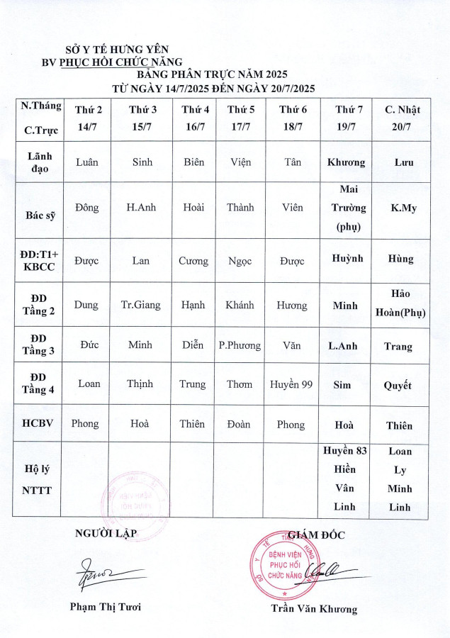 lịch trực 14 20